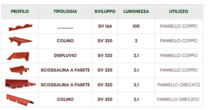 ASSORTIMENTO STANDARD ACCESSORI PER PANNELLI COIBENTATI