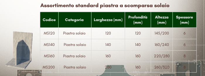 Assortimento Standard Piastra a Scomparsa Solaio